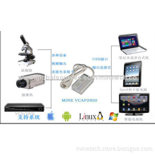 Support Android USB Video Capture Box, Supports Mac, Windows